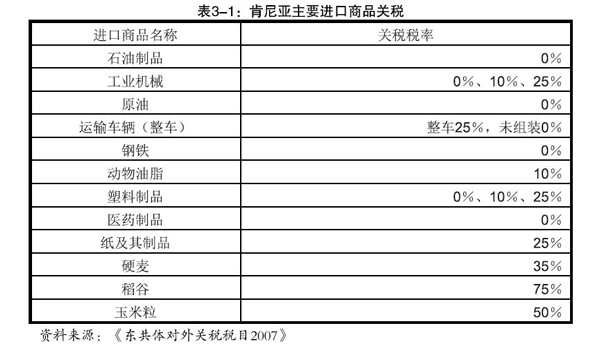 肯尼亚双清